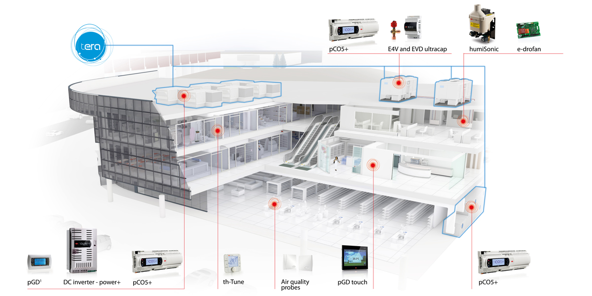 CAREL Shopping centres 3D