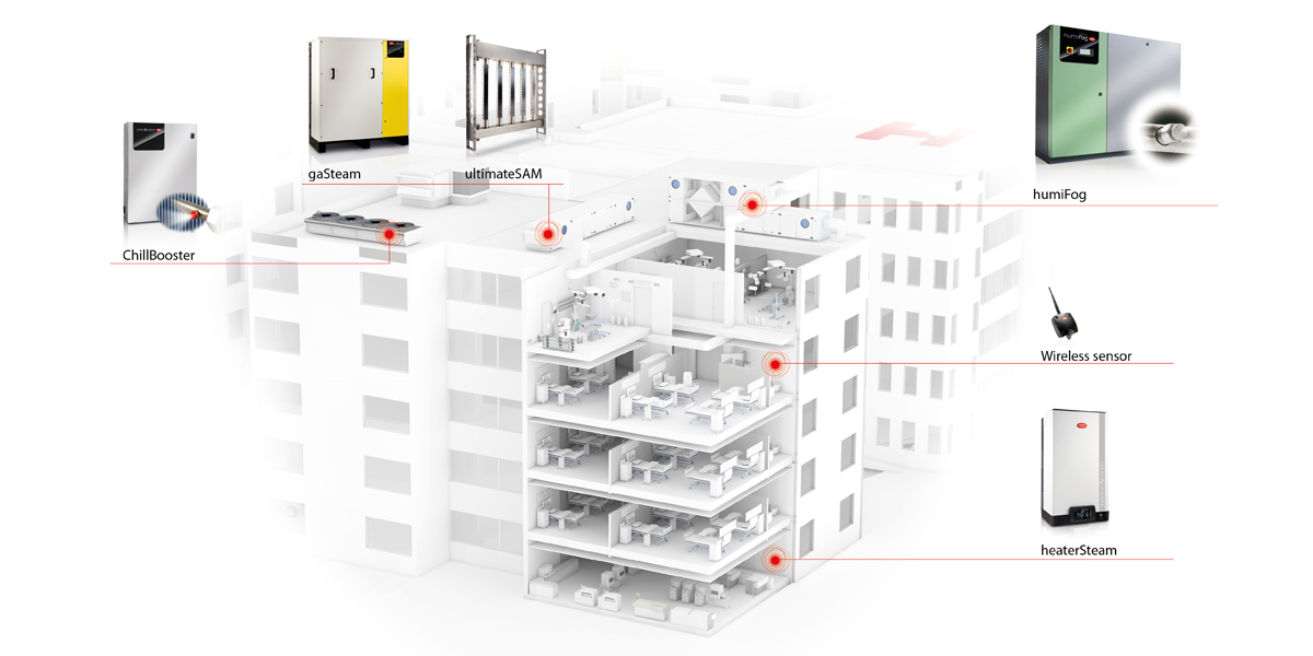 CAREL Hospitals and Operating Theatres 3D